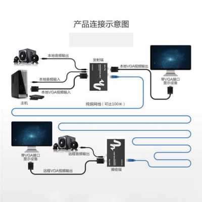 vga延长器怎么接电脑(连接器和电脑的连接方法)-第3张图片-安保之家 vga延长器怎么接电脑(连接器和电脑的连接方法)-第3张图片-安保之家