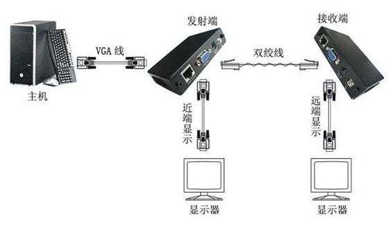 vga延长器怎么接电脑(连接器和电脑的连接方法)-第2张图片-安保之家 vga延长器怎么接电脑(连接器和电脑的连接方法)-第2张图片-安保之家