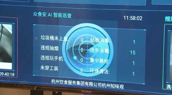 餐饮里的监控怎么调(餐饮里的监控怎么调出来)-第2张图片-安保之家 餐饮里的监控怎么调(餐饮里的监控怎么调出来)-第2张图片-安保之家