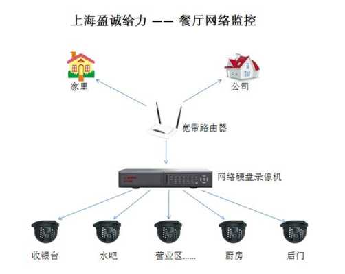 餐饮里的监控怎么调(餐饮里的监控怎么调出来)-第3张图片-安保之家 餐饮里的监控怎么调(餐饮里的监控怎么调出来)-第3张图片-安保之家