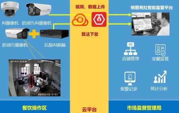 餐饮里的监控怎么调(餐饮里的监控怎么调出来)-第1张图片-安保之家 餐饮里的监控怎么调(餐饮里的监控怎么调出来)-第1张图片-安保之家
