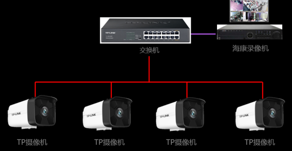 tp录像机通道顺序怎么排列,摄像头监控怎么排序的-第2张图片-安保之家 tp录像机通道顺序怎么排列,摄像头监控怎么排序的-第2张图片-安保之家