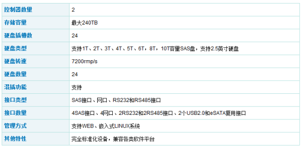 大华evs5000怎么用(大华evs5000说明书)-第3张图片-安保之家 大华evs5000怎么用(大华evs5000说明书)-第3张图片-安保之家