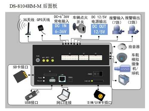hikvision硬盘录像机怎么调试,录像机ip怎么设置-第3张图片-安保之家 hikvision硬盘录像机怎么调试,录像机ip怎么设置-第3张图片-安保之家