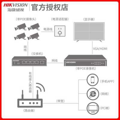 海康威视手机怎么联网(海康7104录像机怎么连接手机)-第3张图片-安保之家 海康威视手机怎么联网(海康7104录像机怎么连接手机)-第3张图片-安保之家