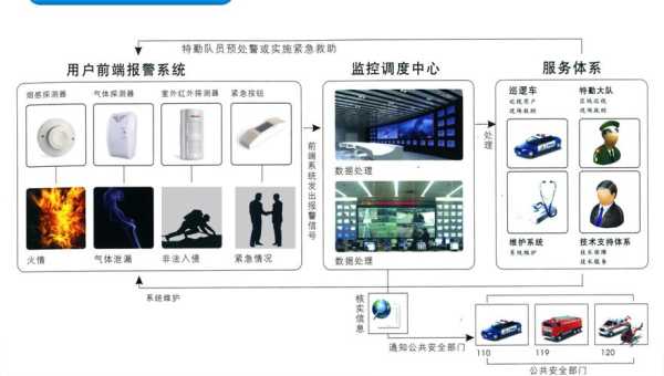 报警器主机怎么布防(ademco报警器x如何布防)-第2张图片-安保之家 报警器主机怎么布防(ademco报警器x如何布防)-第2张图片-安保之家