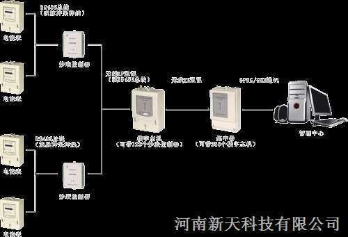 远程无线报警系统怎么安装(无线远程智能电表的安装方法)-第3张图片-安保之家 远程无线报警系统怎么安装(无线远程智能电表的安装方法)-第3张图片-安保之家