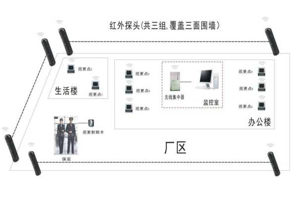 巡更打点器怎么弄坏(巡更打点器怎样偷懒)-第1张图片-安保之家 巡更打点器怎么弄坏(巡更打点器怎样偷懒)-第1张图片-安保之家