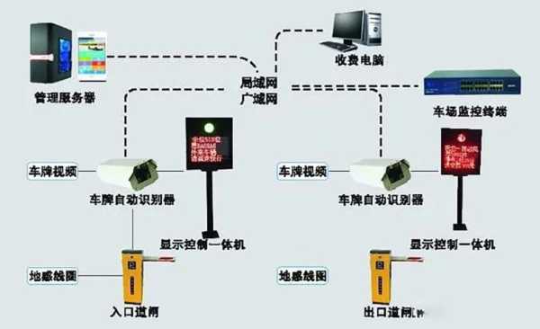 路边智慧泊车如何识别车牌号,智慧停车怎么识别车牌号-第2张图片-安保之家 路边智慧泊车如何识别车牌号,智慧停车怎么识别车牌号-第2张图片-安保之家