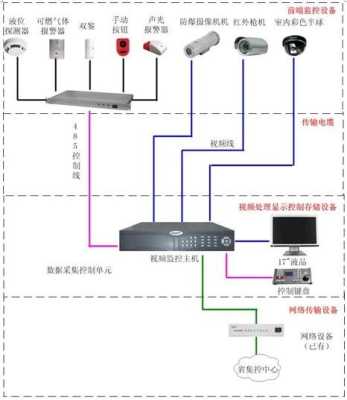 怎么看监控模拟线(怎么看监控模拟线路图)-第2张图片-安保之家 怎么看监控模拟线(怎么看监控模拟线路图)-第2张图片-安保之家