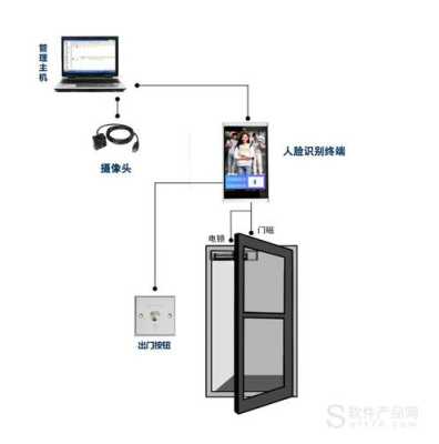 人脸识别门禁系统怎么折旧(人脸识别门禁回收)-第2张图片-安保之家 人脸识别门禁系统怎么折旧(人脸识别门禁回收)-第2张图片-安保之家