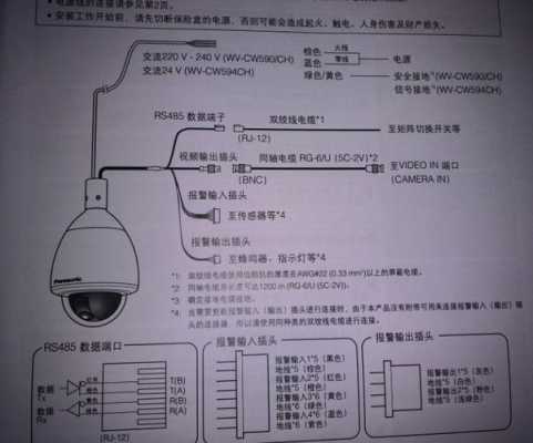 变焦监控摄像头485控制怎样和录像机连接,多个云台怎么接485接口-第1张图片-安保之家 变焦监控摄像头485控制怎样和录像机连接,多个云台怎么接485接口-第1张图片-安保之家
