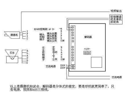 变焦监控摄像头485控制怎样和录像机连接,多个云台怎么接485接口-第2张图片-安保之家 变焦监控摄像头485控制怎样和录像机连接,多个云台怎么接485接口-第2张图片-安保之家