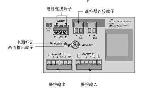 变焦监控摄像头485控制怎样和录像机连接,多个云台怎么接485接口-第3张图片-安保之家 变焦监控摄像头485控制怎样和录像机连接,多个云台怎么接485接口-第3张图片-安保之家