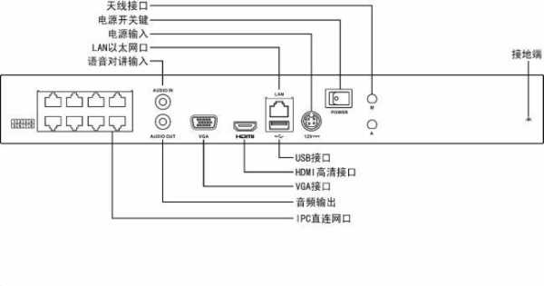 海康威视怎么区分通道-第2张图片-安保之家 海康威视怎么区分通道-第2张图片-安保之家