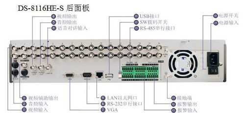 海康威视怎么区分通道-第3张图片-安保之家 海康威视怎么区分通道-第3张图片-安保之家