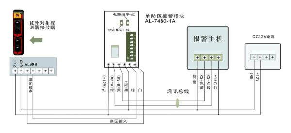 单防区扩展模块怎么用(单防区扩展模块作用)-第1张图片-安保之家 单防区扩展模块怎么用(单防区扩展模块作用)-第1张图片-安保之家
