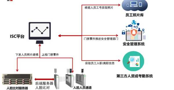 人脸识别门禁系统说明书,人脸识别门禁程序-第2张图片-安保之家 人脸识别门禁系统说明书,人脸识别门禁程序-第2张图片-安保之家