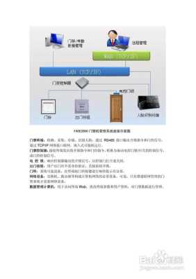 人脸识别门禁系统说明书,人脸识别门禁程序-第1张图片-安保之家 人脸识别门禁系统说明书,人脸识别门禁程序-第1张图片-安保之家