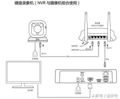 路由器与监控上的线应该怎么连,监控器联网怎么连接-第2张图片-安保之家 路由器与监控上的线应该怎么连,监控器联网怎么连接-第2张图片-安保之家