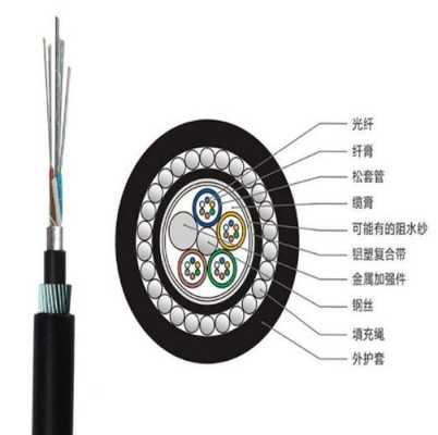 怎么看光缆几芯（怎么看光缆几芯几芯的）-第2张图片-安保之家