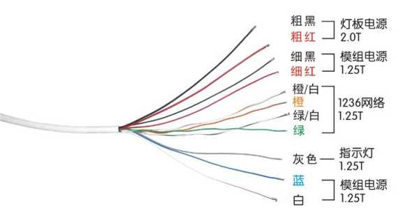 直流摄像头怎么接线(摄像头dc母头如何接线)-第3张图片-安保之家 直流摄像头怎么接线(摄像头dc母头如何接线)-第3张图片-安保之家