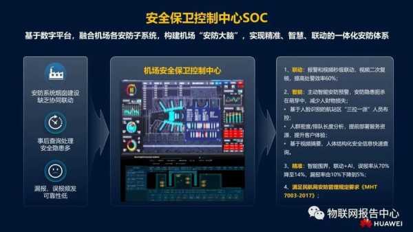 智慧机场怎么加速安防(智慧机场怎么加速安防服务)-第2张图片-安保之家 智慧机场怎么加速安防(智慧机场怎么加速安防服务)-第2张图片-安保之家