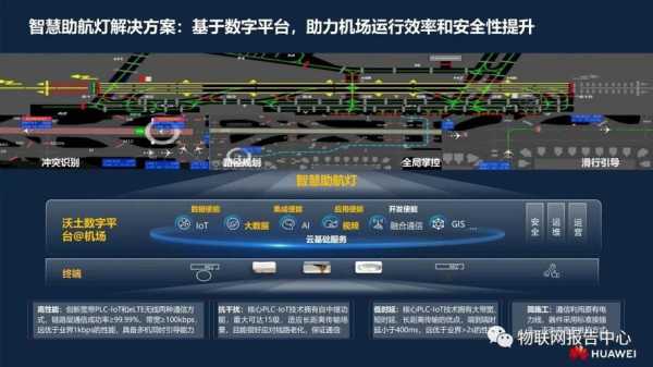 智慧机场怎么加速安防(智慧机场怎么加速安防服务)-第1张图片-安保之家 智慧机场怎么加速安防(智慧机场怎么加速安防服务)-第1张图片-安保之家