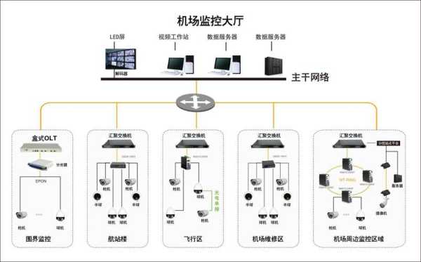 智慧机场怎么加速安防(智慧机场怎么加速安防服务)-第3张图片-安保之家 智慧机场怎么加速安防(智慧机场怎么加速安防服务)-第3张图片-安保之家