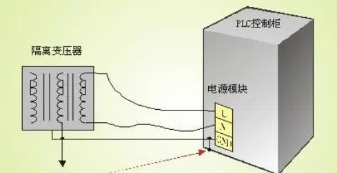 模拟量信号干扰解决办法,模拟监控有干扰 怎么解决呢-第1张图片-安保之家 模拟量信号干扰解决办法,模拟监控有干扰 怎么解决呢-第1张图片-安保之家