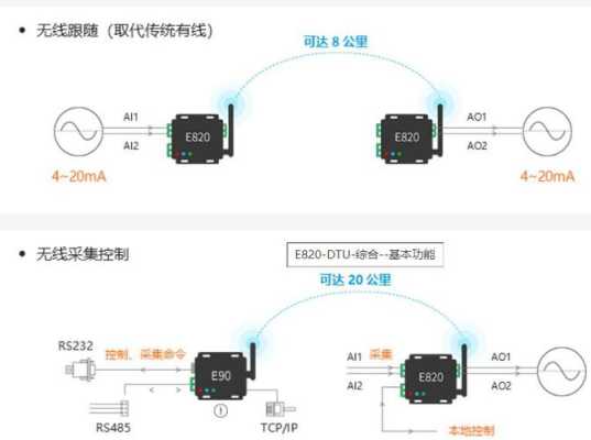 模拟量信号干扰解决办法,模拟监控有干扰 怎么解决呢-第2张图片-安保之家 模拟量信号干扰解决办法,模拟监控有干扰 怎么解决呢-第2张图片-安保之家