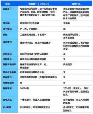 landwell巡更巡检系统怎么登录(landwell巡更说明书)-第1张图片-安保之家 landwell巡更巡检系统怎么登录(landwell巡更说明书)-第1张图片-安保之家