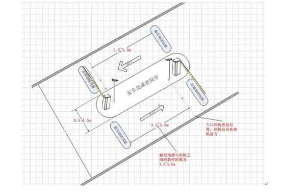 地感线圈怎么安装图解(地感线圈怎么安装图解视频)-第2张图片-安保之家 地感线圈怎么安装图解(地感线圈怎么安装图解视频)-第2张图片-安保之家