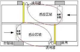 地感线圈怎么安装图解(地感线圈怎么安装图解视频)-第3张图片-安保之家 地感线圈怎么安装图解(地感线圈怎么安装图解视频)-第3张图片-安保之家