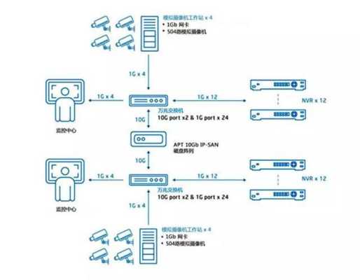 监控系统专用硬盘数据如何读取,监控存储怎么计算器数据-第3张图片-安保之家 监控系统专用硬盘数据如何读取,监控存储怎么计算器数据-第3张图片-安保之家