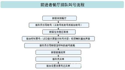 餐饮叫号机怎么进入设置(飞机怎么呼叫服务)-第2张图片-安保之家 餐饮叫号机怎么进入设置(飞机怎么呼叫服务)-第2张图片-安保之家