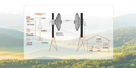监控怎么那么多天线(监控怎么那么多天线呢)-第1张图片-安保之家 监控怎么那么多天线(监控怎么那么多天线呢)-第1张图片-安保之家