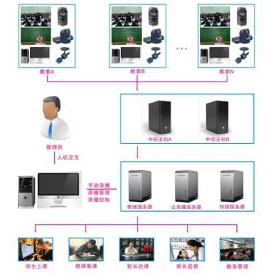 怎么找录播系统的买家(怎么找录播系统的买家号)-第2张图片-安保之家 怎么找录播系统的买家(怎么找录播系统的买家号)-第2张图片-安保之家