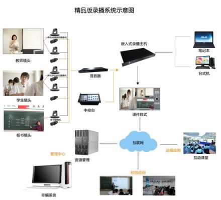 怎么找录播系统的买家(怎么找录播系统的买家号)-第3张图片-安保之家 怎么找录播系统的买家(怎么找录播系统的买家号)-第3张图片-安保之家