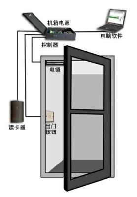 门禁不开门怎么办(门禁锁开不开门是什么原因)-第2张图片-安保之家 门禁不开门怎么办(门禁锁开不开门是什么原因)-第2张图片-安保之家