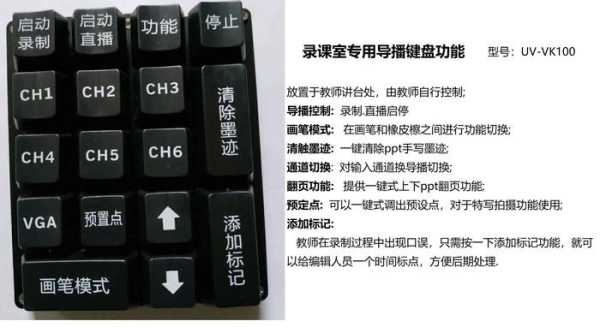 监控控制键盘怎么切换(监控控制键盘怎么切换模式)-第1张图片-安保之家 监控控制键盘怎么切换(监控控制键盘怎么切换模式)-第1张图片-安保之家