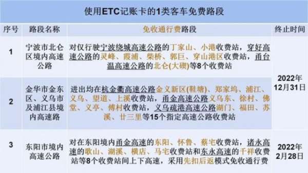 高速免费etc怎么收费吗(高速路口办理ETC要收通行服务费吗)-第2张图片-安保之家 高速免费etc怎么收费吗(高速路口办理ETC要收通行服务费吗)-第2张图片-安保之家
