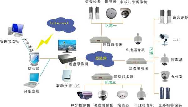 烟感解码器怎么使用(安防设备有哪些)-第1张图片-安保之家 烟感解码器怎么使用(安防设备有哪些)-第1张图片-安保之家