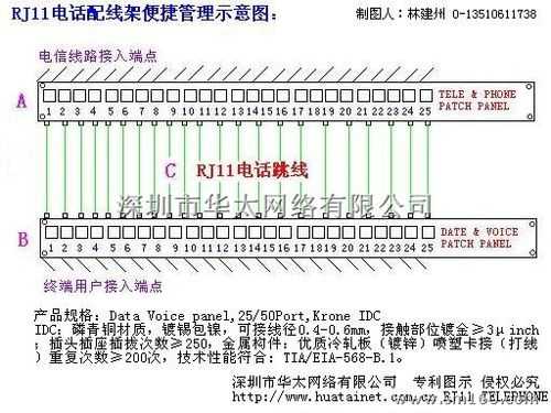 电话配线架如何配线,集团电话系统怎么接-第1张图片-安保之家 电话配线架如何配线,集团电话系统怎么接-第1张图片-安保之家