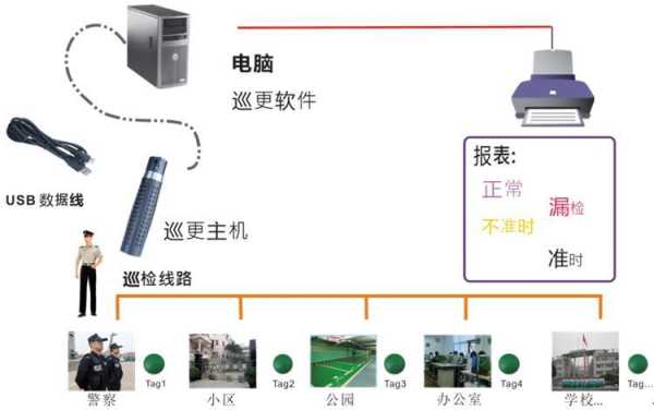 巡逻棒怎么电脑查数据(landwell巡更棒使用方法)-第1张图片-安保之家 巡逻棒怎么电脑查数据(landwell巡更棒使用方法)-第1张图片-安保之家
