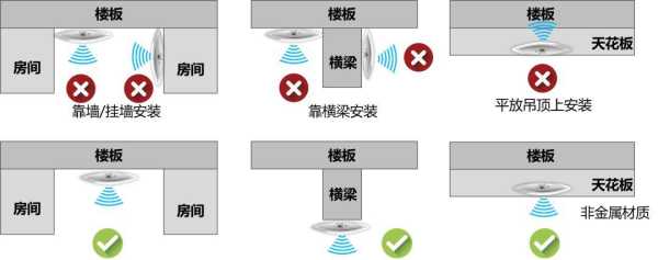 吊顶AP如何设置,摄像头如何加密-第3张图片-安保之家 吊顶AP如何设置,摄像头如何加密-第3张图片-安保之家