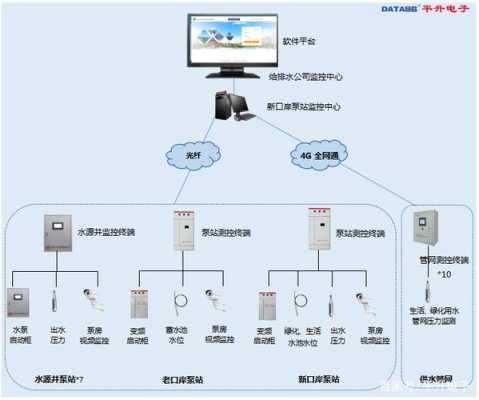 摄像头怎么实现远程(摄像头怎么实现远程监控)-第2张图片-安保之家 摄像头怎么实现远程(摄像头怎么实现远程监控)-第2张图片-安保之家