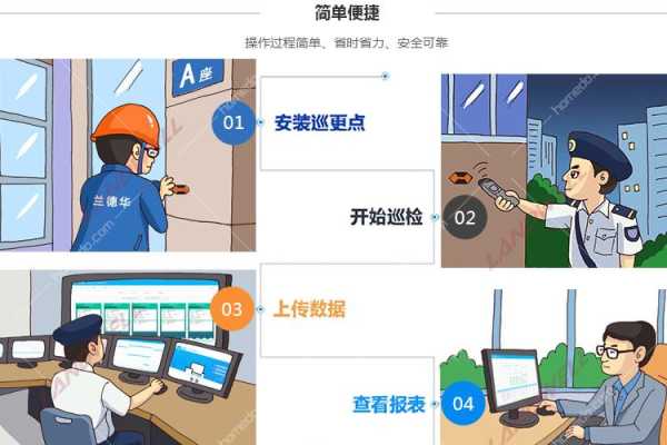 巡更棒怎么初始化(landwell巡更棒使用方法)-第2张图片-安保之家 巡更棒怎么初始化(landwell巡更棒使用方法)-第2张图片-安保之家