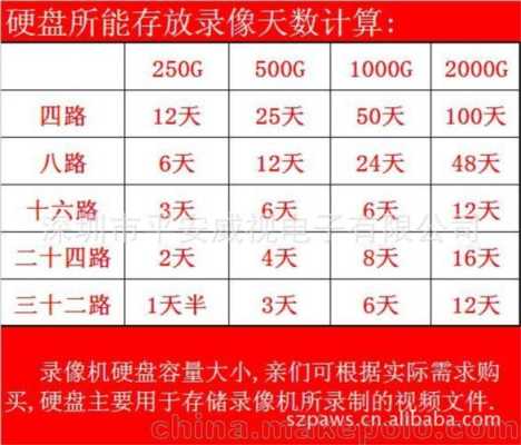 监控录像怎么计算公式(监控录像怎么计算公式的)-第1张图片-安保之家 监控录像怎么计算公式(监控录像怎么计算公式的)-第1张图片-安保之家