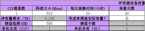 监控录像怎么计算公式(监控录像怎么计算公式的)-第2张图片-安保之家 监控录像怎么计算公式(监控录像怎么计算公式的)-第2张图片-安保之家